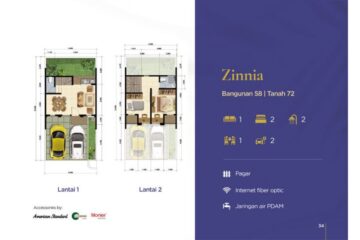 perumahan panjibuwono city bekasi lokasi strategis dan fasilitas lengkap